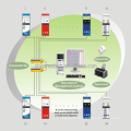 IC Card Petroleum Retail Management System